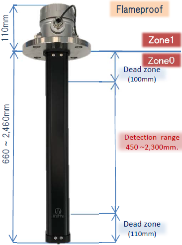Flameproof Liquid Level Sensor